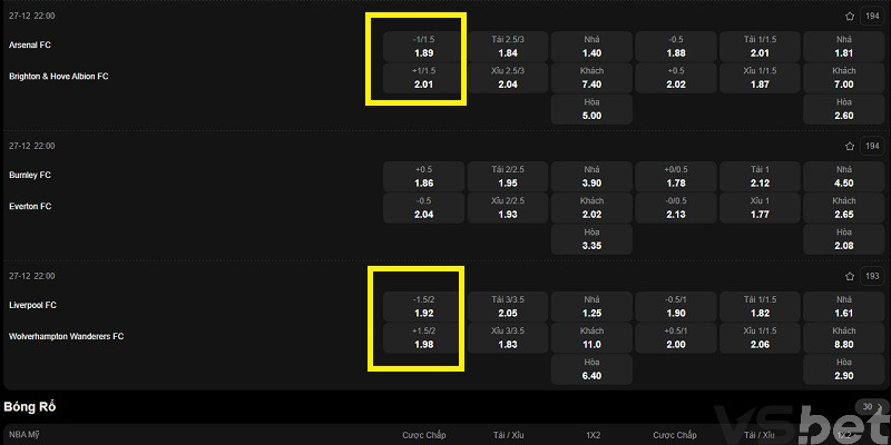 Kèo 1.25 – 1.5 trái Kèo 1.25 - 1.5 trái