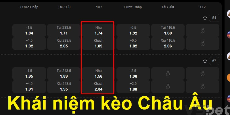 Khái niệm kèo Châu Âu