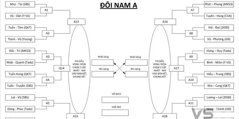 Phân tích đối đầu Phân tích đối đầu