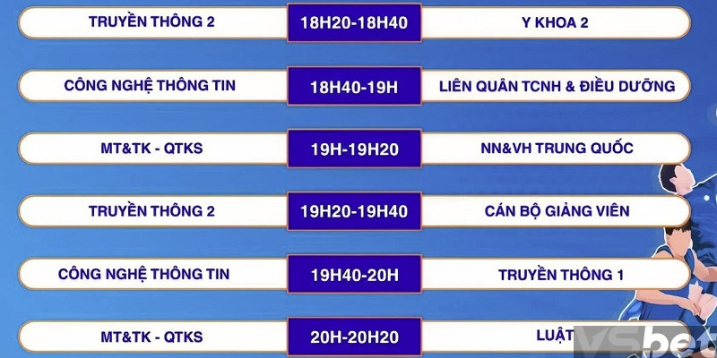 Thu thập thông tin trước trận Thu thập thông tin trước trận